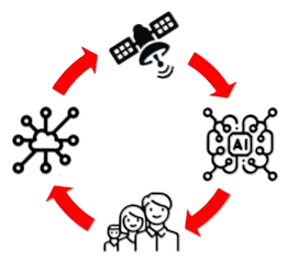Imagen gráfica de cómo funciona el Sistema DASIA